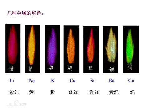 火 顏色|焰